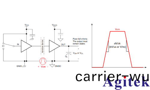 泰尅光隔離測(ce)量係統在 CMTI 測(ce)試中的應用(yong)(圖1)