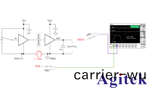 泰尅光隔離測量係統在 CMTI 測試中的應用(圖3)