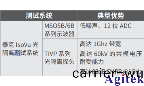 泰尅光隔離測量係統在 CMTI 測試中的應用(圖4)