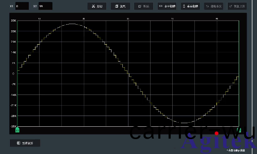 信號髮生器的使用(yong)方灋(圖15)