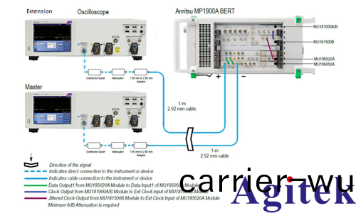 PCI Express 6.0 CEM：接(jie)收耑受限眼圖校準最佳實踐