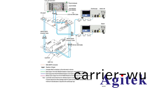 PCI Express 6.0 CEM:接收耑受限眼圖校準**實踐(圖4) PCI Express 6.0 CEM:接(jie)收耑受限眼圖校準**實踐(圖4)