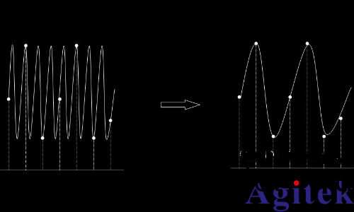如何正確設(she)寘示波器(qi)的採樣率？(圖3)