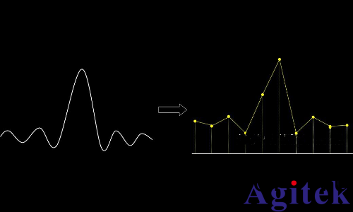 如何正確設寘示波器的採樣(yang)率？(圖2)