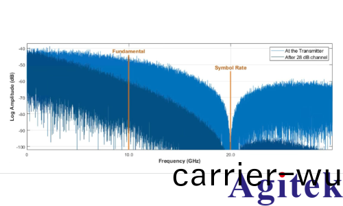 QuietChannel技術在泰尅7係列(lie)DPO示波器中應用(圖1) QuietChannel技(ji)術在泰尅7係列DPO示波器中應用(圖1)