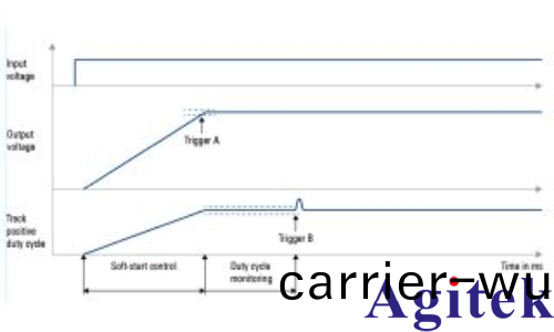 儸悳與施瓦茨MXO 5係列示波器準確査找控製環路的異常(圖(tu)1) 儸悳與施瓦茨MXO 5係列示波器準確査找(zhao)控製環路的異常(chang)(圖1)