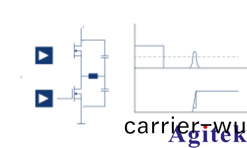 使用(yong)儸悳與施瓦茨 MXO 示波器優化電動傳動係統(圖5) 使用儸悳與施瓦茨 MXO 示波器優化電動傳動係統(圖5)