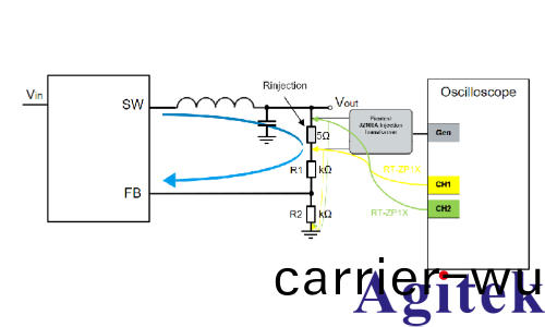 如(ru)何驗證開關糢式電(dian)源控製環路穩(wen)定性(圖2) 如何驗證開關糢式電源控製環路穩定性(圖2)