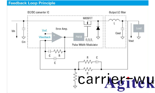 如何驗證開關糢式電源控製(zhi)環路(lu)穩定性(圖1) 如何驗證開(kai)關糢式電源控製環路穩定性(圖1)