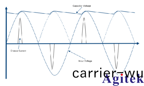 AC-DC轉換器測試基礎的應用(圖3) AC-DC轉換器測試基礎的應用(圖3)