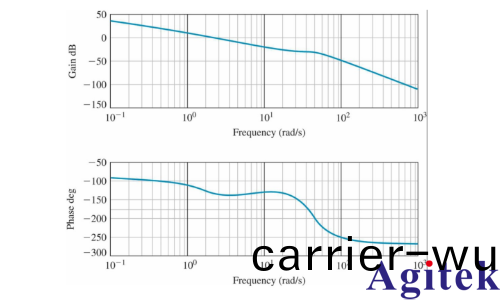 普源MSO5000 示波器電源完整性(xing)測試(圖2) 普源MSO5000 示(shi)波器電源完整性測(ce)試(shi)(圖(tu)2)