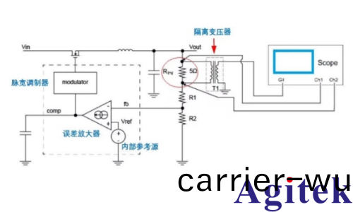 普源MSO5000 示波器電源完整性測試(shi)(圖4) 普源MSO5000 示波器電源(yuan)完整性測試(圖(tu)4)