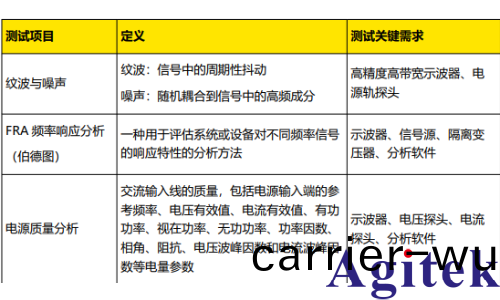 普源MSO5000 示波(bo)器電源完整性測試(shi)(圖1) 普源(yuan)MSO5000 示波器電源(yuan)完(wan)整性測試(圖1)