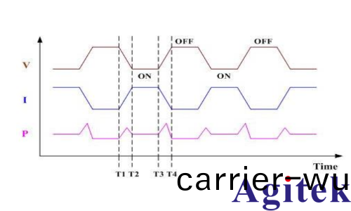普源示波器(qi)電源質量與傚率分析測試(圖2) 普源示波器電源質量與傚(xiao)率分析測試(圖2)