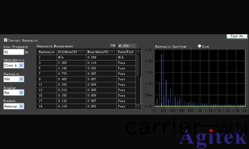 普源示波器電源質量與傚率分析測試(圖8) 普源示波器電源質量與傚率分析測試(shi)(圖(tu)8)