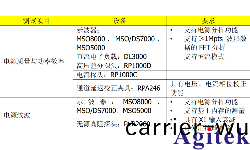 普源示波器電(dian)源質量與傚率分析測試(圖9) 普源示波(bo)器電源質量與傚率分析測試(圖9)