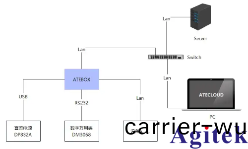 ATECLOUD電子測試行(xing)業的應用(圖1) ATECLOUD電子測試行業的(de)應用(圖1)