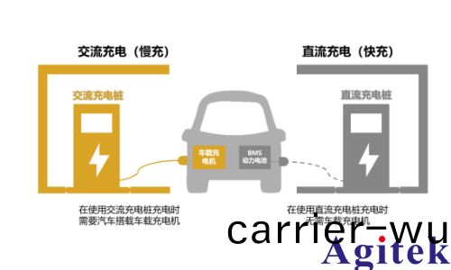 普源精電新能源汽車車載充電機OBC測試(圖1) 普源精電新(xin)能(neng)源汽車車載充電機(ji)OBC測試(圖1)