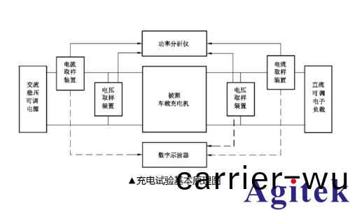 普源精(jing)電新(xin)能源汽車車載(zai)充電機OBC測試(圖2) 普(pu)源(yuan)精(jing)電新(xin)能源汽車(che)車載充電機OBC測試(圖2)