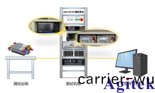 普源精電新能源汽車車載充電(dian)機(ji)OBC測試(圖4) 普源精電新能源汽車車載充電機OBC測試(圖4)