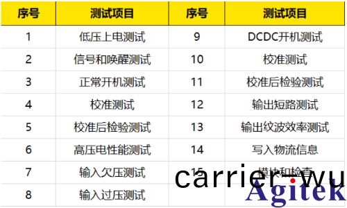 普源精電(dian)新(xin)能源汽車(che)車載充電機OBC測試(圖3) 普源精電新能源汽車車載充(chong)電(dian)機OBC測試(shi)(圖3)