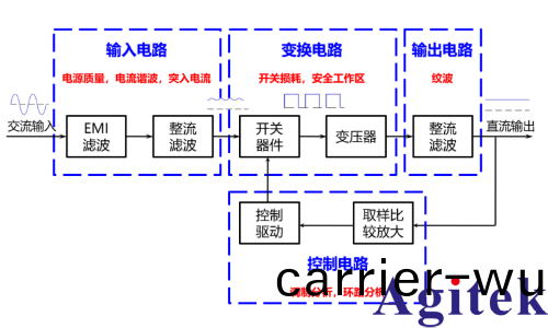 普源示波(bo)器電源紋波測試(圖1) 普源示波器電源紋波測試(圖1)