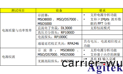 普源示(shi)波(bo)器電源紋波測試(shi)(圖7) 普源示波(bo)器電源紋波測(ce)試(shi)(圖7)