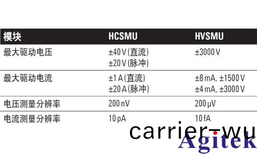 源錶SMU有(you)哪些類型？(圖3)