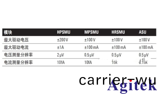 源錶SMU有(you)哪些類型？(圖2)