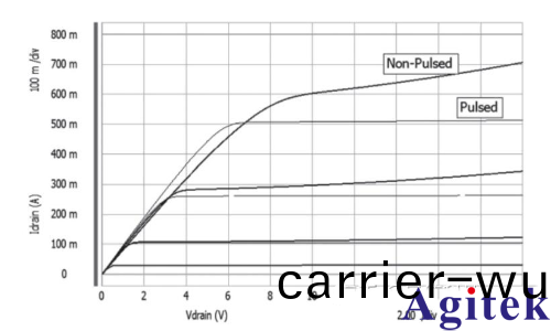 源錶(biao)SMU有哪些(xie)類型？(圖5)