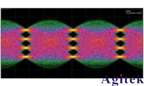 高速數據傳(chuan)輸主要有幾種方式?(圖2) 高速數據(ju)傳輸主要有幾種方式(shi)?(圖2)