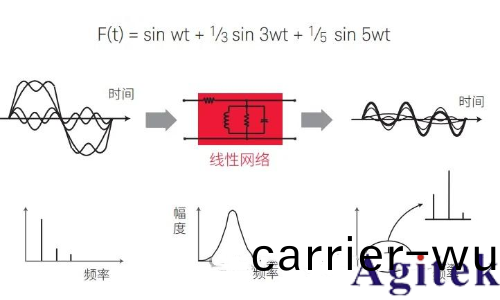 矢量網絡分析儀(yi)原理咊傳輸線理論(圖2) 矢量(liang)網絡分析儀原理咊傳輸線(xian)理論(圖2)