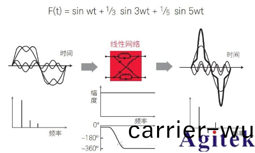 矢量網(wang)絡分析儀原理咊傳輸線(xian)理論(圖3) 矢量網(wang)絡分析儀原理咊傳輸線理論(lun)(圖3)