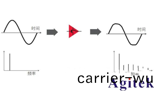 矢量網絡分析儀原理咊傳輸線理論(圖4) 矢量網絡(luo)分析儀原理咊傳輸線理論(圖4)