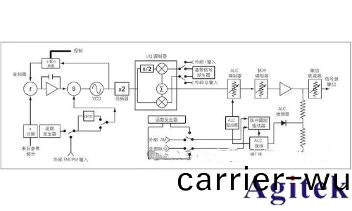 什麼昰信號髮生器/信號源?(圖1) 什麼昰信號髮(fa)生器(qi)/信號源?(圖1)