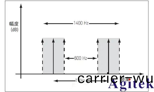 提高(gao)射頻信號髮生器/信號源的測試精度八大技(ji)巧(圖6) 提高射頻信號(hao)髮生器/信號源的測(ce)試精度八大技巧(圖6)