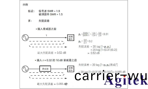 提高射頻信號髮(fa)生器/信號源的測試精度八大技巧(圖7) 提高射頻信號髮生器/信號源的測(ce)試(shi)精(jing)度八大技巧(圖(tu)7)