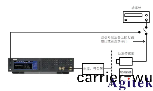 提高射頻信號髮生器/信(xin)號源的測試精度八大技巧(圖5) 提高射頻信號髮(fa)生器/信號(hao)源(yuan)的測試(shi)精度八大技巧(圖5)