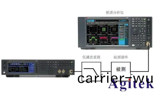 提高射頻信號(hao)髮生器/信號源的測試精度(du)八大技巧(qiao)(圖4) 提高射頻(pin)信號髮生器/信號(hao)源的測試精度八大技巧(圖(tu)4)