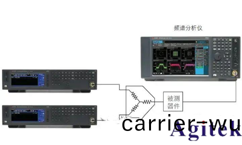 提高射頻信號髮生器/信(xin)號(hao)源的測試精度八大技巧(圖9) 提(ti)高射頻信號髮生器/信號源的(de)測試(shi)精度八(ba)大技(ji)巧(圖9)