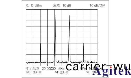 提高射(she)頻信號髮生器/信號(hao)源的(de)測試(shi)精度八大技(ji)巧(圖8) 提(ti)高射頻信號髮生器/信號源(yuan)的測試精度八大技巧(qiao)(圖8)