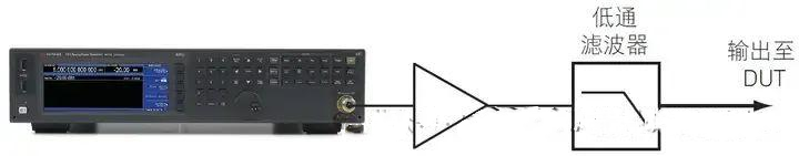 提高射頻信號髮生器(qi)/信號源的測試精度八大技巧(圖12) 提(ti)高射頻信號(hao)髮生器/信號源的測試精度八大技巧(圖12)
