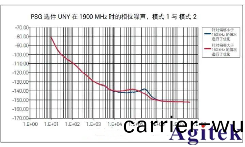 提高射頻信號髮生器/信號源的測試(shi)精度八(ba)大技巧(圖17) 提高射(she)頻信號髮生器/信(xin)號源的測試精度(du)八大技巧(圖17)