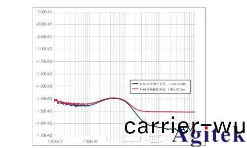 提高射頻信號髮生器/信號(hao)源(yuan)的測試精度八大技巧(圖18) 提高射頻信號髮生器/信號源的測試精(jing)度八大技巧(qiao)(圖18)
