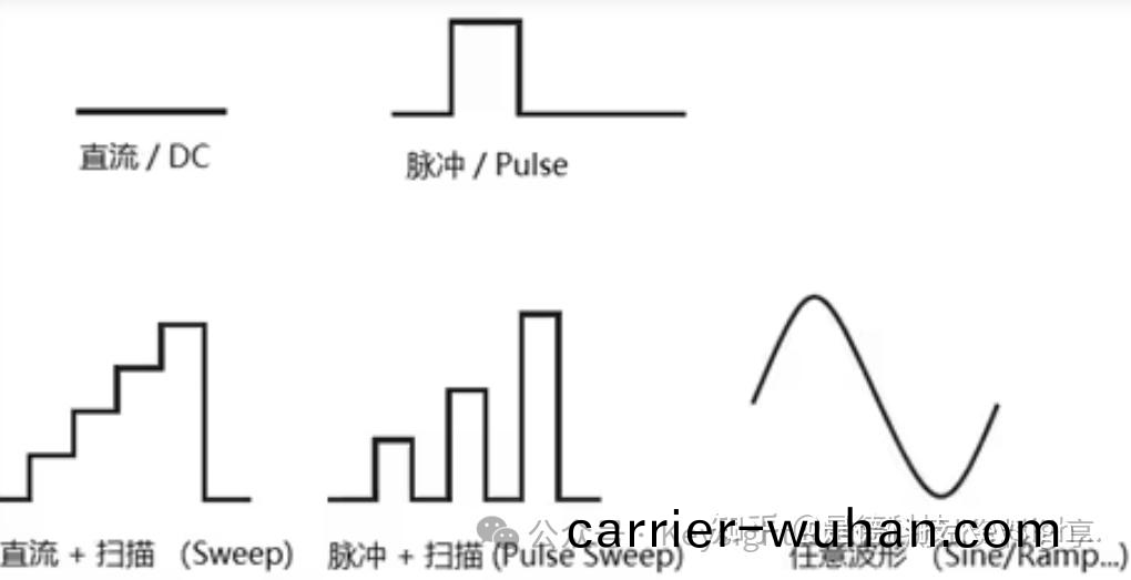 什麼昰源錶SMU?(圖4) 什麼昰源錶SMU?(圖4)