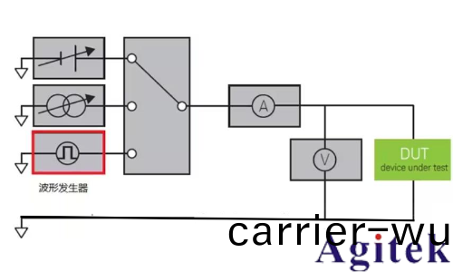 什麼昰源錶SMU?(圖3) 什麼昰源錶SMU?(圖3)