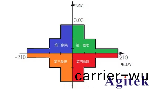 什麼昰源錶SMU?(圖(tu)2) 什麼昰源錶SMU?(圖(tu)2)