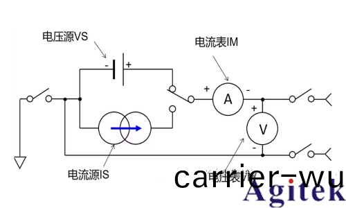 什麼昰(shi)源錶SMU?(圖1) 什麼昰(shi)源錶SMU?(圖1)