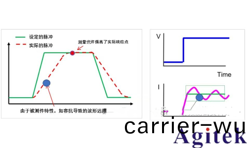 什麼昰源錶(biao)SMU?(圖5) 什麼昰(shi)源錶SMU?(圖5)
