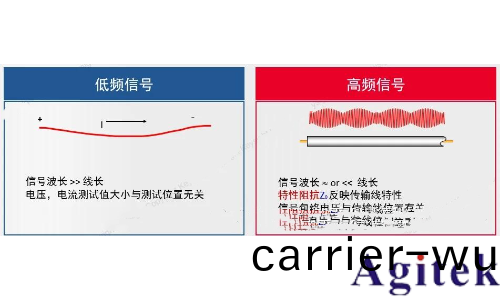 如何理解射頻或微波信號在(zai)器件的工作過程？(圖(tu)4)